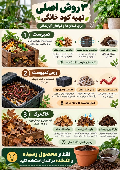 طرز تهیه کود خانگی برای گلدان و گیاهان آپارتمانی؛ روش‌های کاربردی و نکات مصرف
