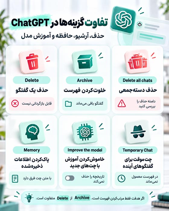 حذف تاریخچه ChatGPT؛ آموزش وب، اندروید، آیفون و حافظه