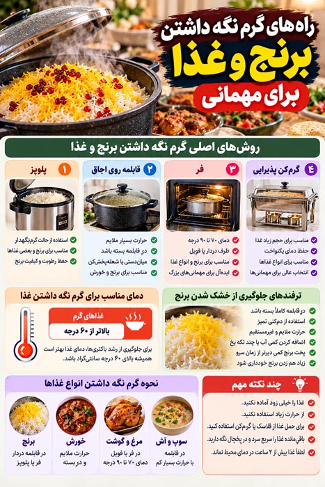 نحوه گرم نگه داشتن برنج و غذا برای مهمانی؛ راهنمای کامل و کاربردی 2 نکات مهم دمای ایمن و گرم نگه داشتن برنج و غذای پخته