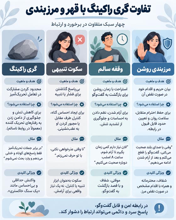 گری راکینگ چیست؟ روش سنگ خاکستری با مثال و نکات مهم 4 گری راکینگ چیست؟ روش سنگ خاکستری با مثال و نکات مهم