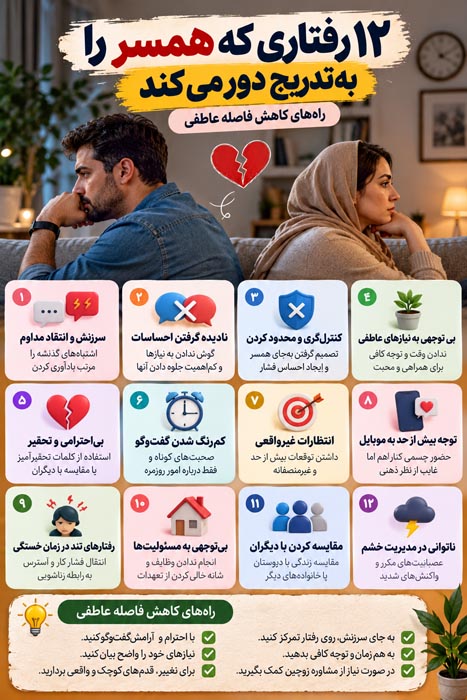 ۱۲ رفتاری که همسر را به‌تدریج دور می‌کند؛ راه‌های کاهش فاصله عاطفی