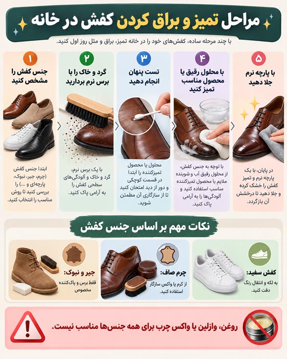 براق کننده کفش خانگی؛ چگونه انواع کفش را در خانه تمیز و براق کنیم؟ 2 اینفوگرافی پنج مرحله تمیز و براق کردن کفش در خانه از شناخت جنس تا جلا دادن با پارچه نرم