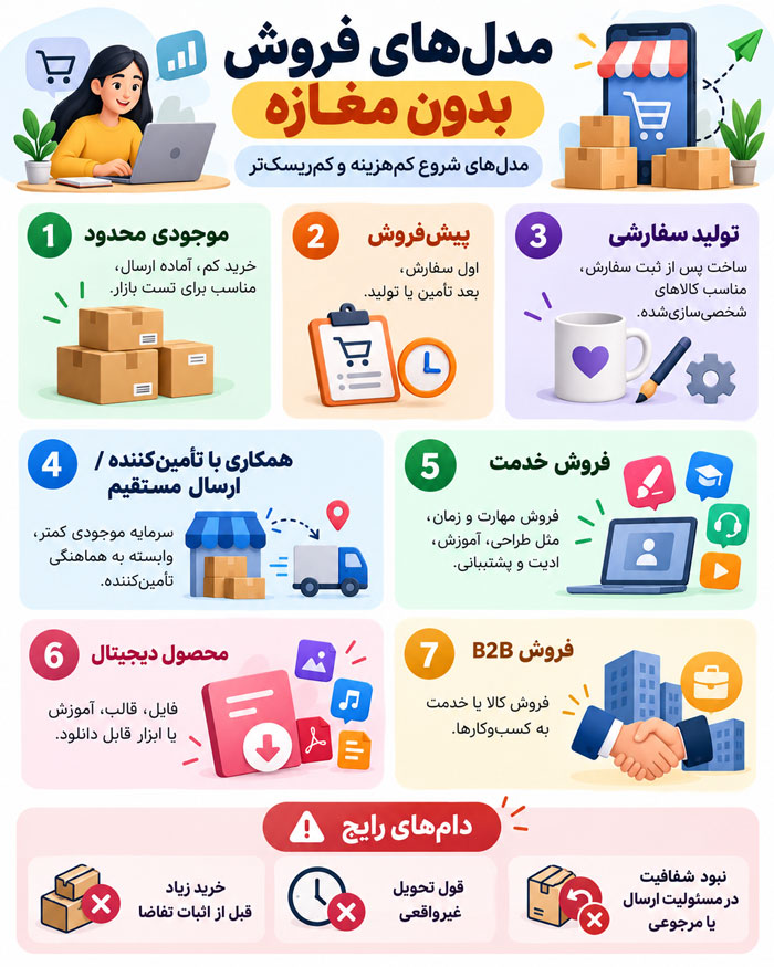 چگونه بدون مغازه کسب‌وکار راه‌اندازی کنیم؟ ۲۵ ایده واقعی برای شروع فروش بدون اجاره مکان