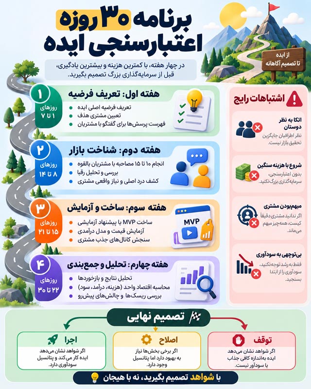 چطور قبل از هزینهکردن بفهمیم ایده کسبوکارمان ارزش اجرا دارد؟ 2 چطور قبل از هزینهکردن بفهمیم ایده کسبوکارمان ارزش اجرا دارد؟