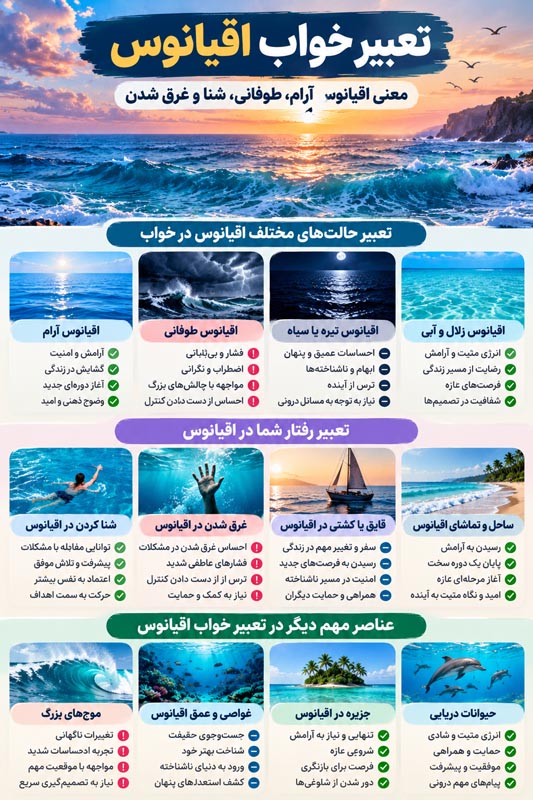 اینفوگرافی راهنمای تعبیر خواب اقیانوس بر اساس حالت آب و اتفاق‌های خواب