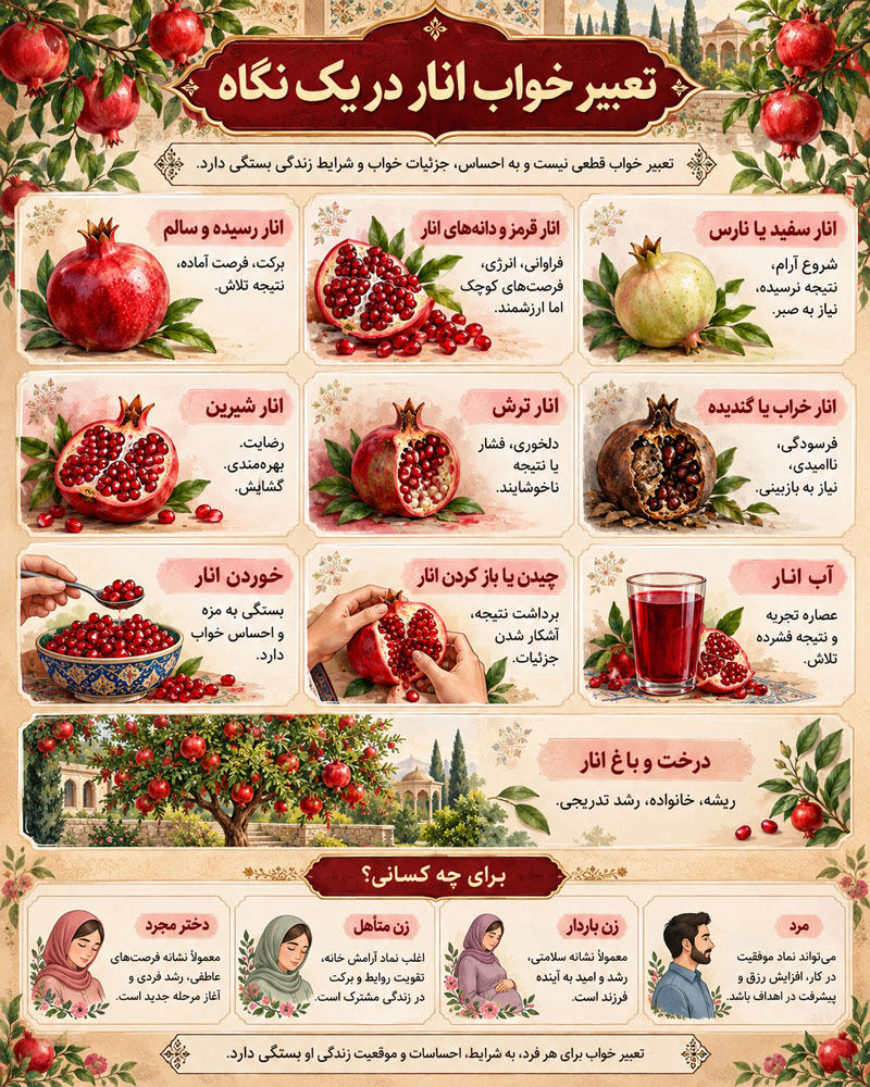 تعبیر خواب انار؛ معنی دیدن، خوردن، چیدن و درخت انار در خواب