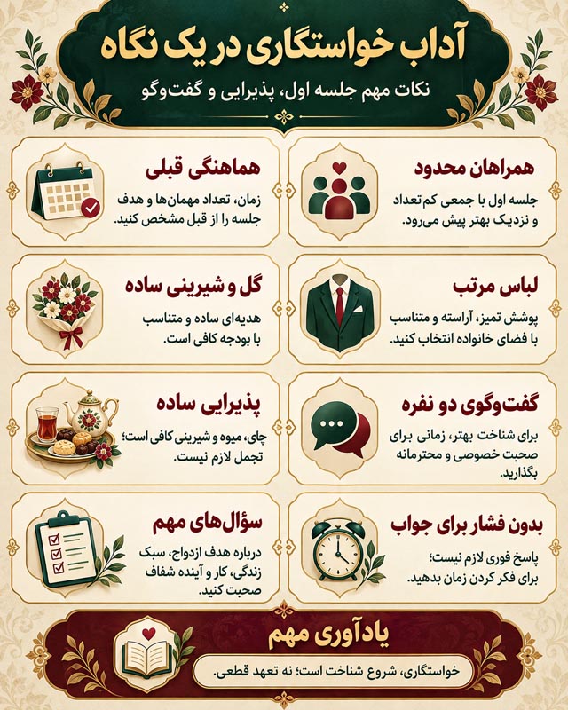 آداب خواستگاری؛ راهنمای کامل جلسه اول، پذیرایی و ۴۰ سؤال مهم 3 آداب پذیرایی و میزبانی در جلسه خواستگاری