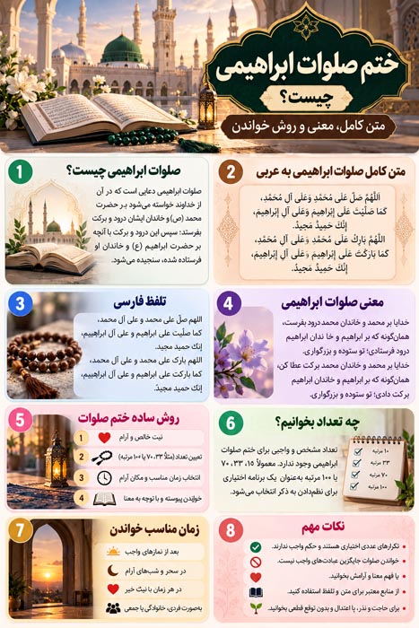 ختم صلوات ابراهیمی چیست؟ متن کامل، معنی و روش خواندن 2 ختم صلوات ابراهیمی چیست؟ متن کامل، معنی و روش خواندن