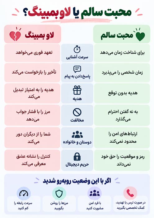لاو بمبینگ چیست؟ ۱۰ نشانه بمباران عشقی و تفاوت آن با محبت سالم