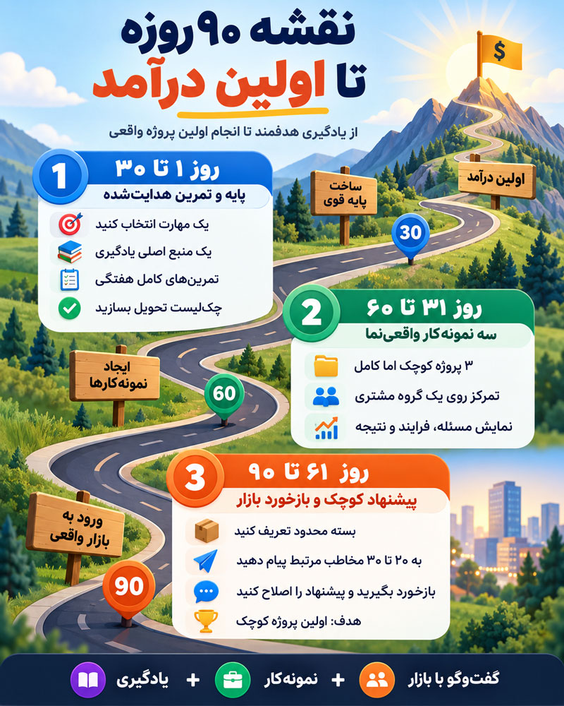 ۳۰ مهارت پولساز که میتوان در کمتر از ۶ ماه یاد گرفت؛ از مبتدی تا کسب اولین درآمد 5 ۳۰ مهارت پولساز که میتوان در کمتر از ۶ ماه یاد گرفت؛ از مبتدی تا کسب اولین درآمد