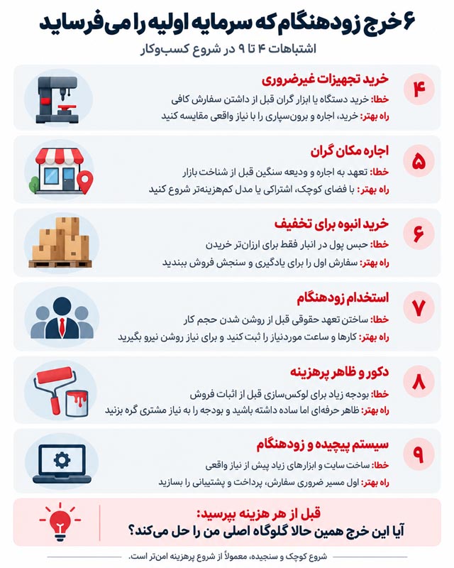 اشتباهات مرگبار در شروع کسبوکار؛ ۲۵ خطایی که میتواند سرمایه اولیه شما را از بین ببرد 3 اشتباهات مرگبار در شروع کسبوکار؛ ۲۵ خطایی که میتواند سرمایه اولیه شما را از بین ببرد