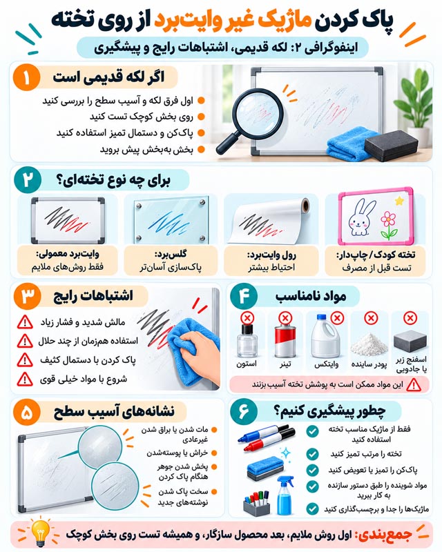پاک کردن ماژیک غیر وایت برد از روی تخته؛ راهنمای کامل روشها و نکات مهم 2 پاک کردن ماژیک غیر وایت برد از روی تخته؛ راهنمای کامل روشها و نکات مهم