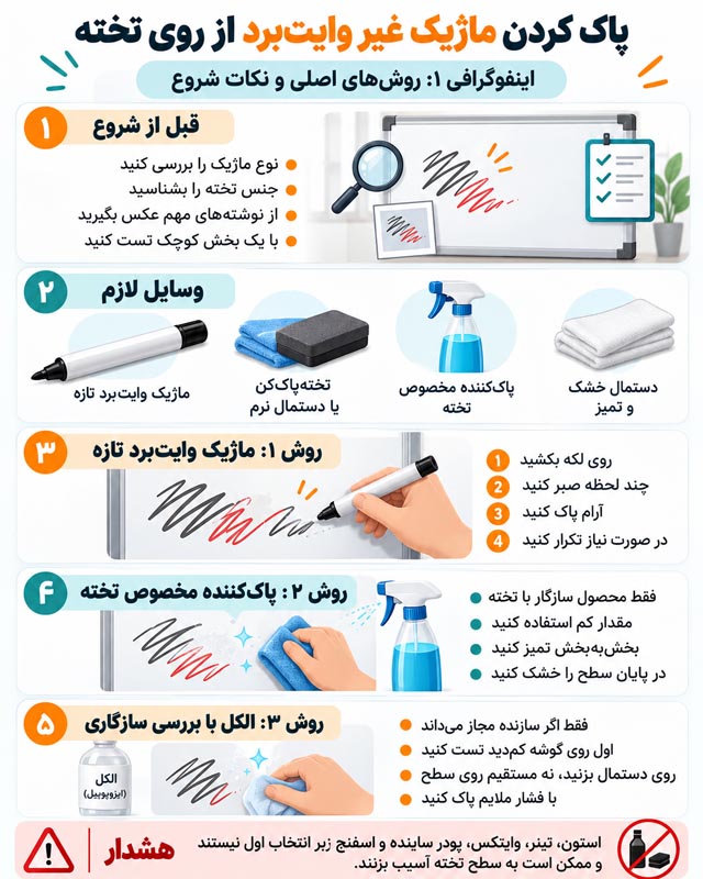 پاک کردن ماژیک غیر وایت برد از روی تخته؛ راهنمای کامل روشها و نکات مهم 3 پاک کردن ماژیک غیر وایت برد از روی تخته؛ راهنمای کامل روشها و نکات مهم