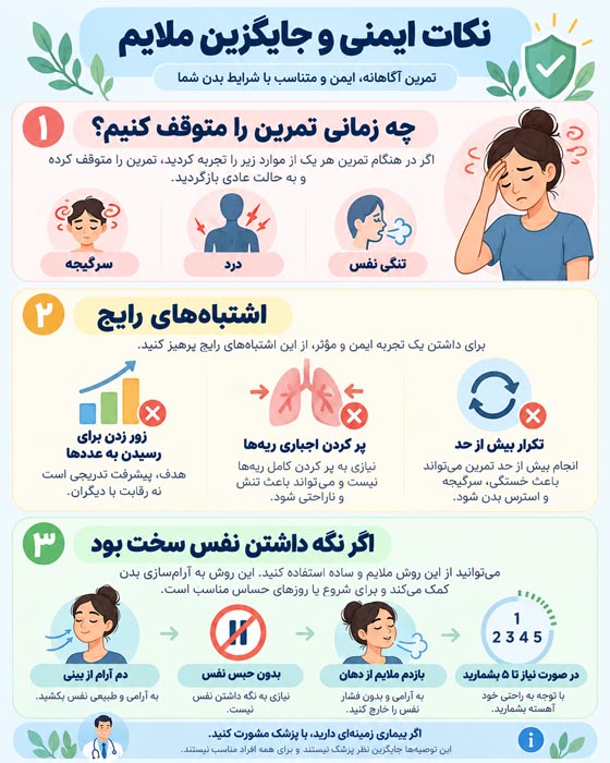 تمرین تنفس ۴–۷–۸؛ راهنمای کامل آرامش، خواب بهتر و اجرای بدون فشار 4 اینفوگرافی نکات ایمنی تنفس ۴–۷–۸؛ توقف هنگام سرگیجه، درد یا تنگی نفس و تمرین جایگزین بدون نگه داشتن نفس