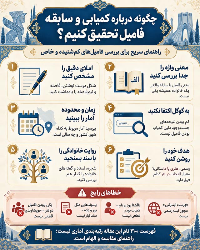 کمیابترین نام خانوادگی کدام است؟ ۳۰۰ فامیل و ترکیب پیشنهادی 2 نام خانوادگی خاص و خوشآوا؛ نمونههای پیشنهادی برای انتخاب فامیل