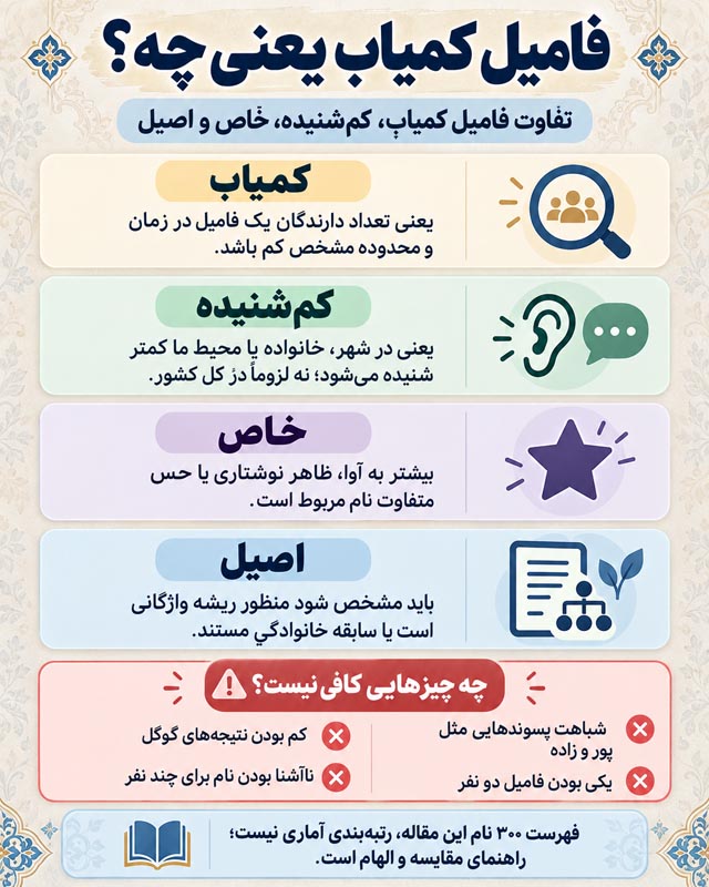 کمیابترین نام خانوادگی کدام است؟ ۳۰۰ فامیل و ترکیب پیشنهادی 3 فامیلهای ایرانی و ترکیبهای نام خانوادگی با ریشه ادبی