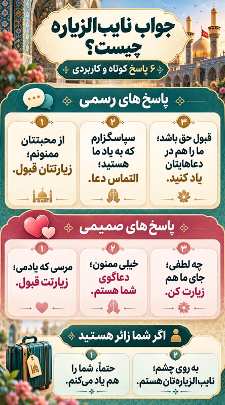 در جواب نایب الزیاره چه بگوییم؟ ۱۲۰ پاسخ آماده و محترمانه 2 متنهای محترمانه و صمیمی برای پاسخ به نایبالزیاره هستم