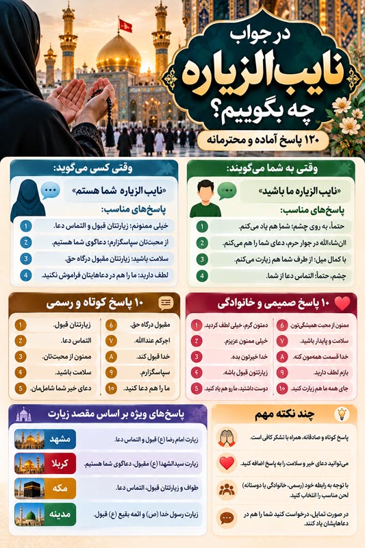 در جواب نایب الزیاره چه بگوییم؟ ۱۲۰ پاسخ آماده و محترمانه 3 نمونه جواب پیام نایبالزیاره از حرم و قدردانی از دعای زائر