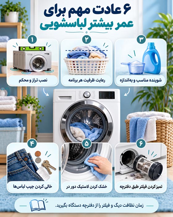 افزایش عمر ماشین لباسشویی؛ ۱۵ نکته مهم نگهداری و اشتباهات رایج 4 اینفوگرافی افزایش عمر ماشین لباسشویی و اشتباهات رایج هنگام شستوشو