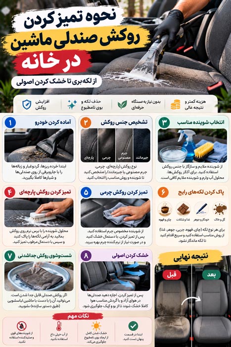نحوه تمیز کردن روکش صندلی ماشین در خانه؛ از لکه‌بری تا خشک کردن اصولی