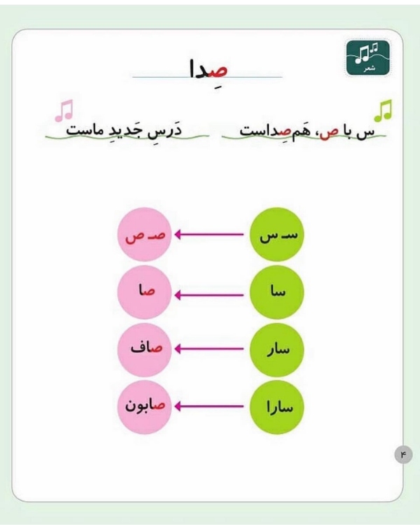 آموزش حرف صـ و ص برای کلاس اول | کلمات با نشانه صاد، شعر و تمرین 4 کلمات دارای ص در ابتدای واژه