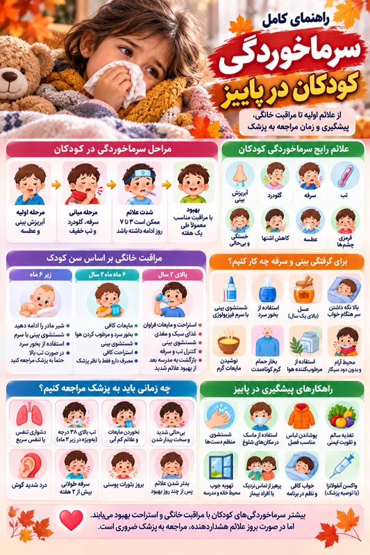 سرماخوردگی کودکان در پاییز؛ علائم، مراقبت خانگی و زمان مراجعه به پزشک 3 راهنمای تصویری مراقبت از کودک سرماخورده در سنین مختلف و نکات مراقبت خانگی