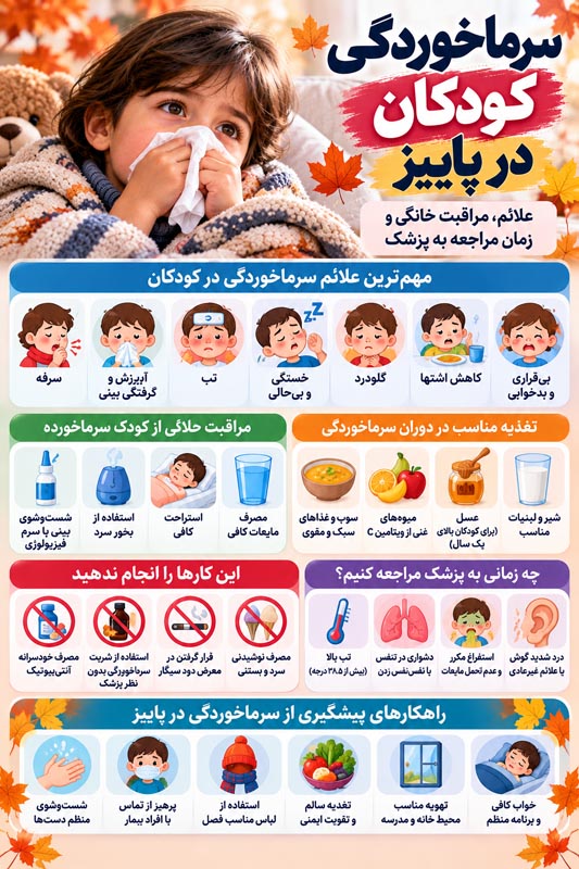 سرماخوردگی کودکان در پاییز؛ علائم، مراقبت خانگی و زمان مراجعه به پزشک 4 راهنمای پیشگیری از سرماخوردگی پاییزی کودکان با رعایت بهداشت و کاهش انتقال ویروس