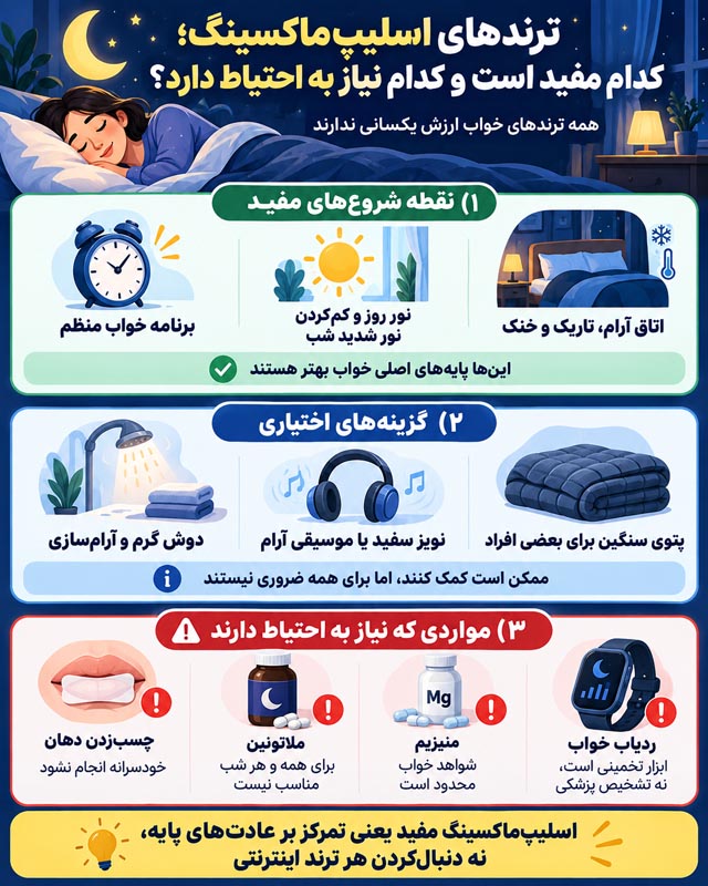 اسلیپ ماکسینگ چیست؟ راهنمای علمی خواب بهتر، ترندهای پرخطر و عادتهای مفید 1 اسلیپ ماکسینگ؛ راهنمای خواب بهتر و بررسی ترندهای خواب