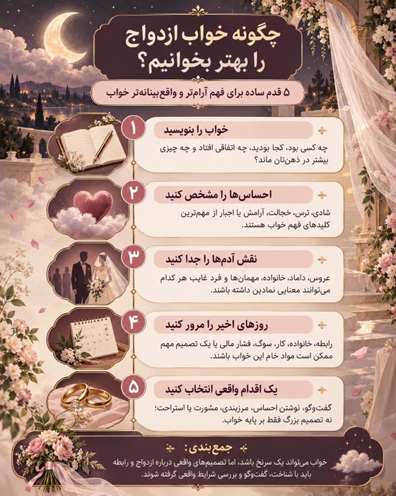 تعبیر خواب ازدواج؛ معنی ازدواج کردن، عروسی، عقد و خواستگاری در خواب