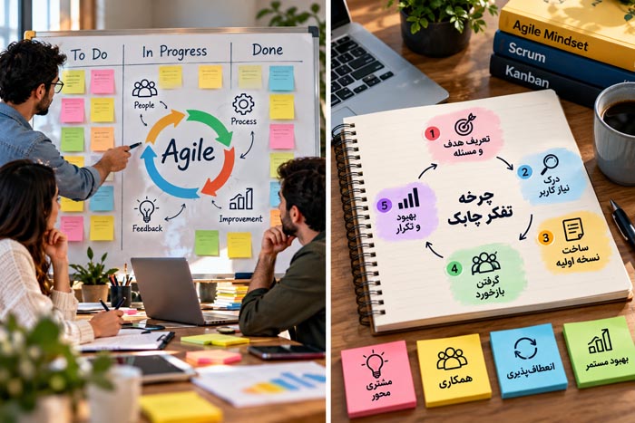 تفکر چابک چیست؟ اصول Agile و روش اجرای آن با مثال کاربردی 2 تصویر مرتبط با چهار ارزش تفکر چابک؛ همکاری، خروجی کاربردی، مشارکت مشتری و سازگاری با تغییر