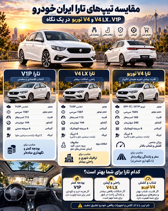 مشخصات تارا ایران خودرو؛ مقایسه V1P، V4 LX و V4 توربو + راهنمای خرید 5 مشخصات تارا ایران خودرو؛ مقایسه V1P، V4 LX و V4 توربو + راهنمای خرید