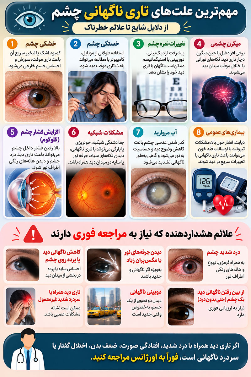 علت تاری ناگهانی چشم چیست؟ از خشکی چشم تا علائم خطرناک