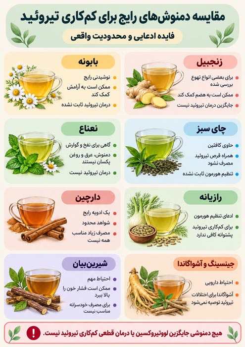 بهترین دمنوش برای کم‌کاری تیروئید؛ بررسی شواهد و تداخل‌ها