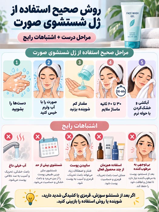بهترین ژل شستشوی صورت و شویندههای مشابه؛ راهنمای انتخاب ۱۰ مدل برای انواع پوست 4 بهترین ژل شستشوی صورت و شویندههای مشابه؛ راهنمای انتخاب ۱۰ مدل برای انواع پوست